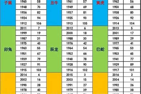 1984 年五行属什么